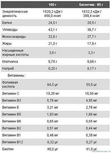 Протеиновый батончик Nutrend Excelent Protein Bar 85 г Лимон + творог + малина+ клюква 103049 фото