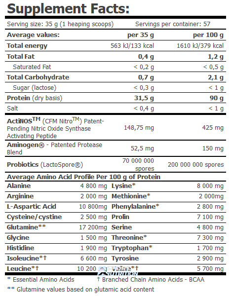 Протеїн Amix MuscleCore&reg; CFM Nitro Protein Isolate 1000 г Пиріг Баноффі 820382 фото