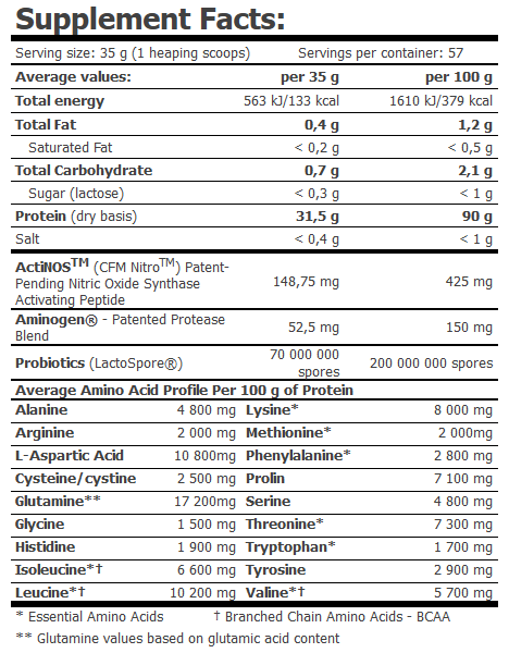 Протеїн Amix MuscleCore® CFM Nitro Protein Isolate 1000 г Шоколад 820383 фото