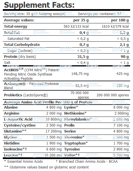 Протеин Amix MuscleCore&reg; CFM Nitro Protein Isolate 2000 г Пирог Баноффи 820386 фото