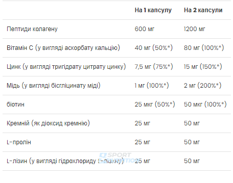 Комплекс для шкіри, волосся та нігтів VPLab Skin, Nails & Hair 60 капсул 2022-10-0301 фото