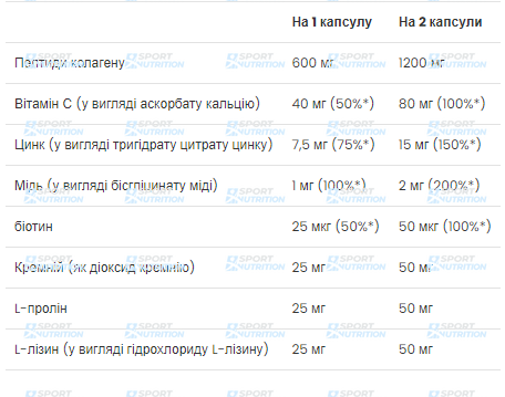 Комплекс для кожи, волос и ногтей VPLab Skin, Nails & Hair 60 капсул 2022-10-0301 фото