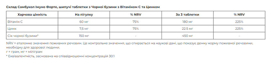 Шипучие таблетки для иммунитета Sambucol Immuno Forte Effervescent 15 таблеток 2022-10-2768 фото