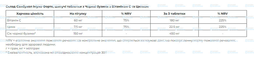 Шипучие таблетки для иммунитета Sambucol Immuno Forte Effervescent 15 таблеток 2022-10-2768 фото